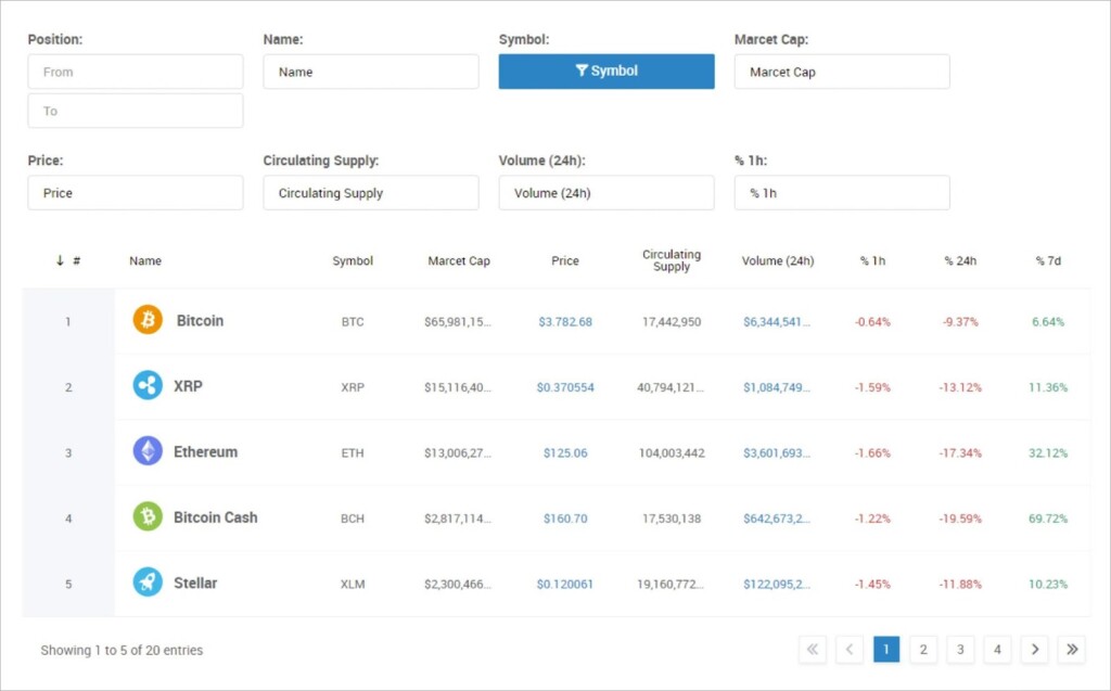A table on the front end showing data for different cryptocurrencies