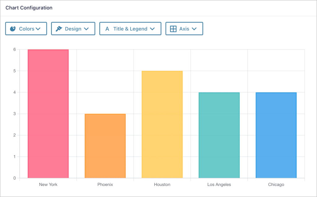 A column chart displaying Gravity Forms data, created using GravityCharts
