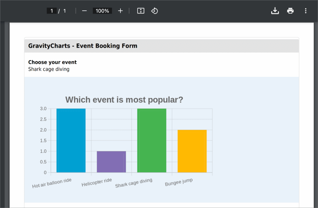 A chart embedded inside a PDF