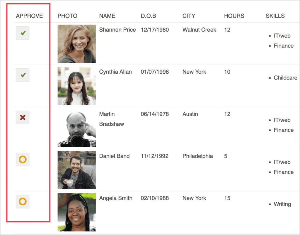 An approval column where Admins can approve or reject entries in a View from the front end