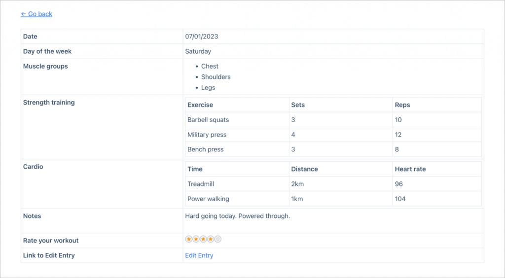 The GravityView Single Entry layout showing all the data about a single day's workout.