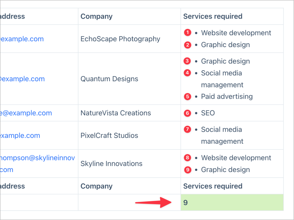 A table of entry data displayed with GravityView where the footer calculation row reads "9"