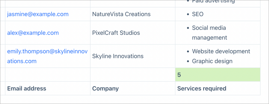 A table of entry data displayed with GravityView where the calculation row is above the table footer row