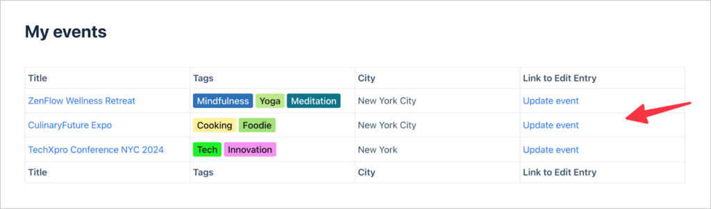 A dashboard titled 'My events'; on the page is a View showing events submitted by the user, including links to update events from the front end