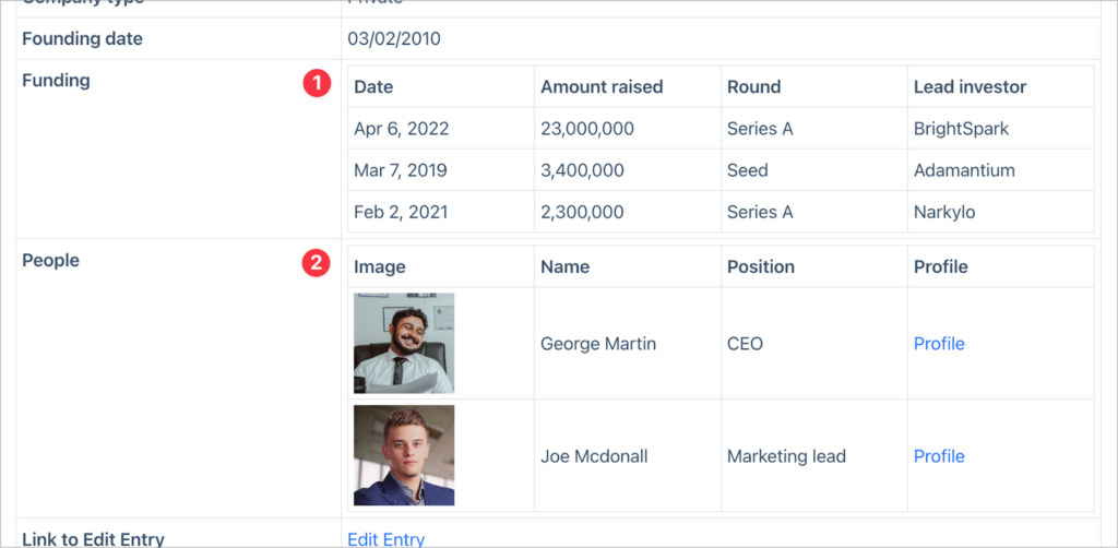 Two tables; one showing funding data and one showing employee data