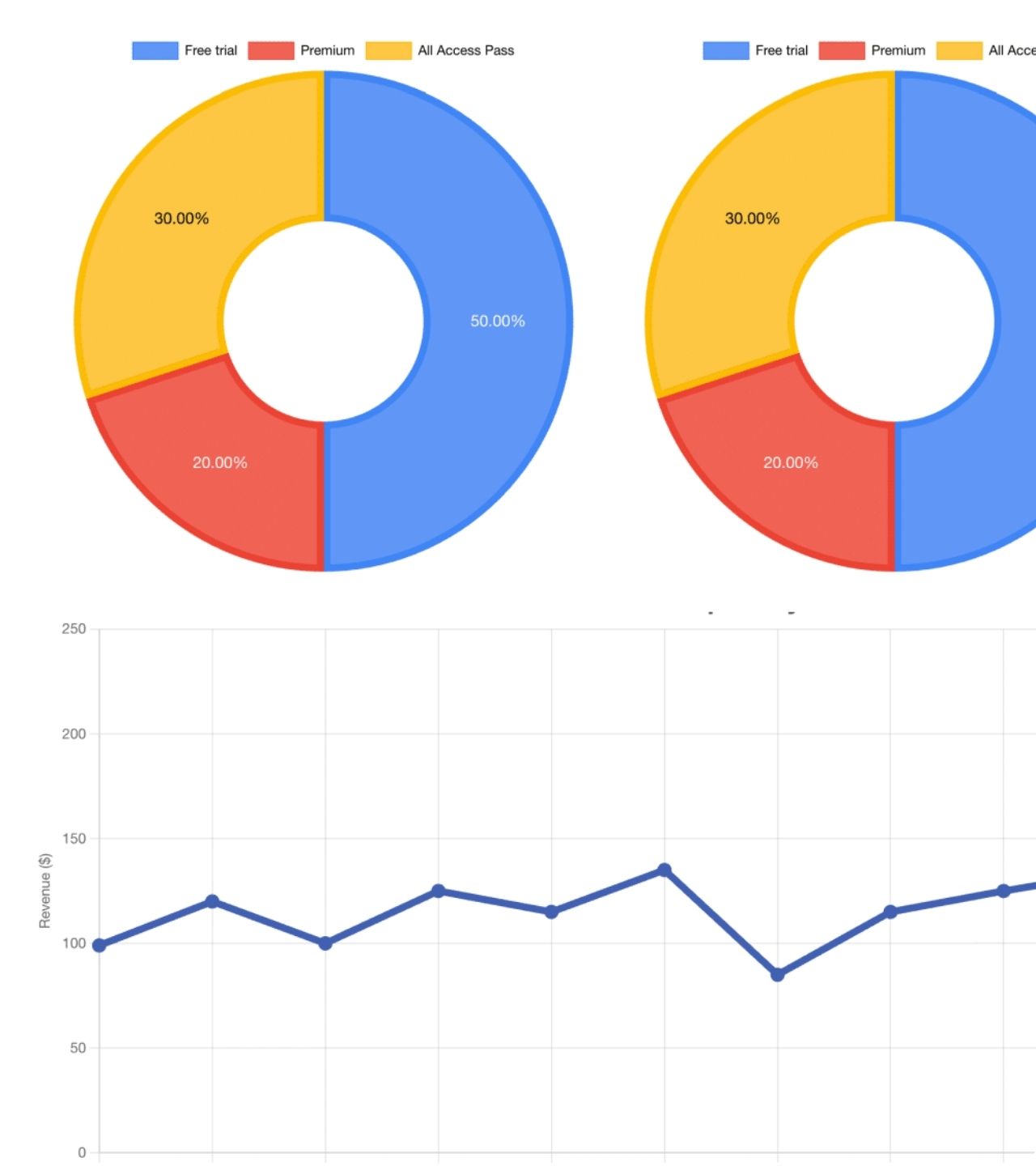 Pie charts